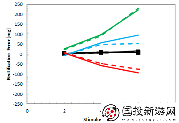 玩具級無人機市場競爭日益加劇消費類MEMS器件的價格因素影響顯著