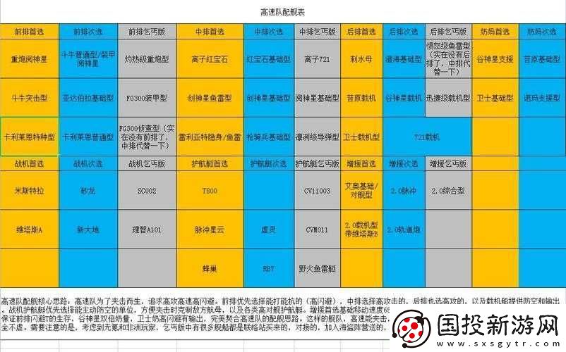 無盡拉格朗日高速隊核心戰(zhàn)艦深度測評：探索排核心船的性能優(yōu)勢與戰(zhàn)略應用