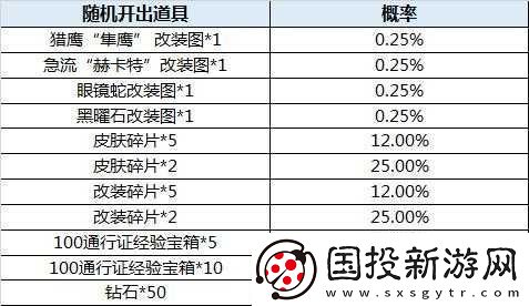 全球行動賽季時長揭秘：持續(xù)周期與結(jié)束天數(shù)詳探