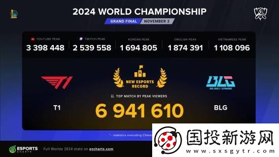 S14總決賽海外收視率爆炸：近700萬(wàn)人同時(shí)收看