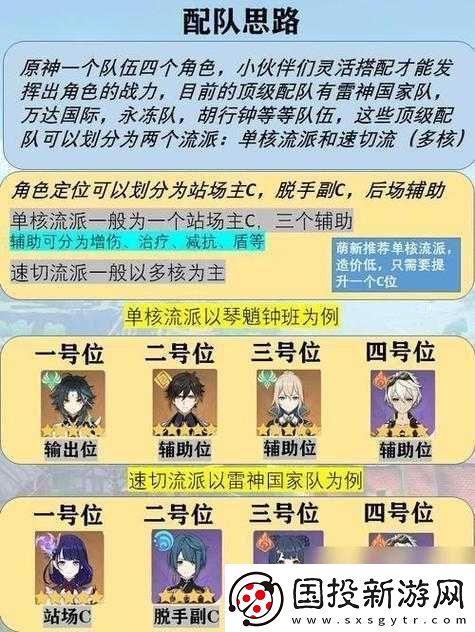 原神：諾艾爾草神組隊(duì)攻略解鎖最強(qiáng)配隊(duì)秘籍