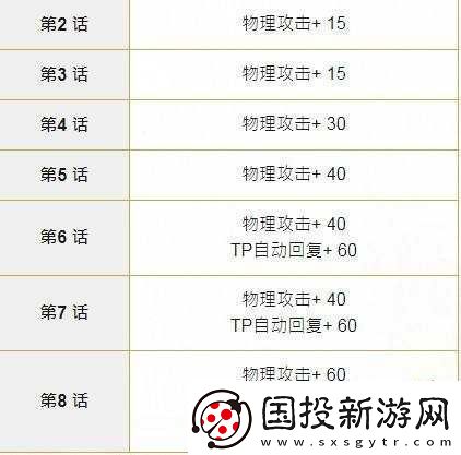 公主連結(jié)專武寶器解析：松鼠鈴之橡子屬性與技能深度測評