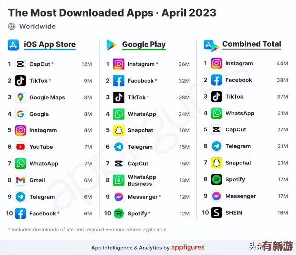 2023年美區(qū)App-Store免費應(yīng)用推薦與下載指南