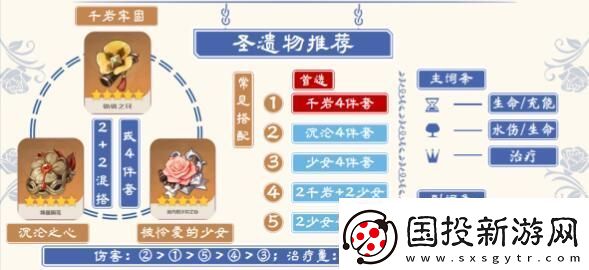 原神珊瑚宮心圣遺物怎么搭配