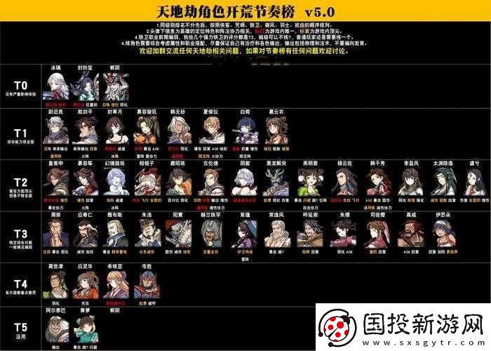 天地劫幽城再臨公測(cè)：UP池開放順序詳解與角色介紹角色覽表開啟全新篇章