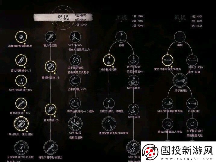 黑神話悟空全技能數(shù)值測(cè)試