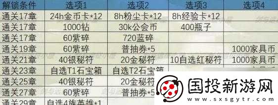 揭秘峽灣秘寶：第期劍與遠(yuǎn)征峽灣秘寶上線時(shí)間詳解-期待已久的新輪冒險(xiǎn)即將開啟