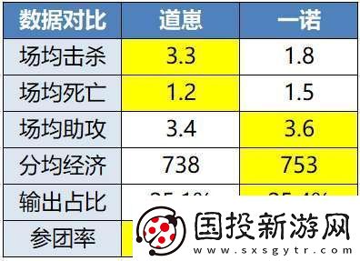 “年總春晚”紅狼大戰(zhàn)