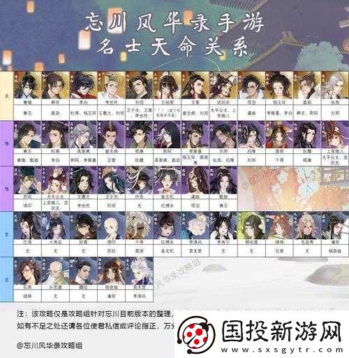 忘川風華錄天命解鎖攻略大全：全面匯總解鎖效果助你輕松掌握天命系統(tǒng)精髓