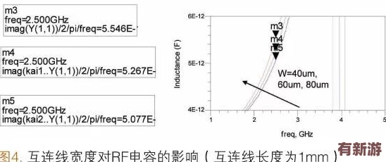 rf射頻線和高清
