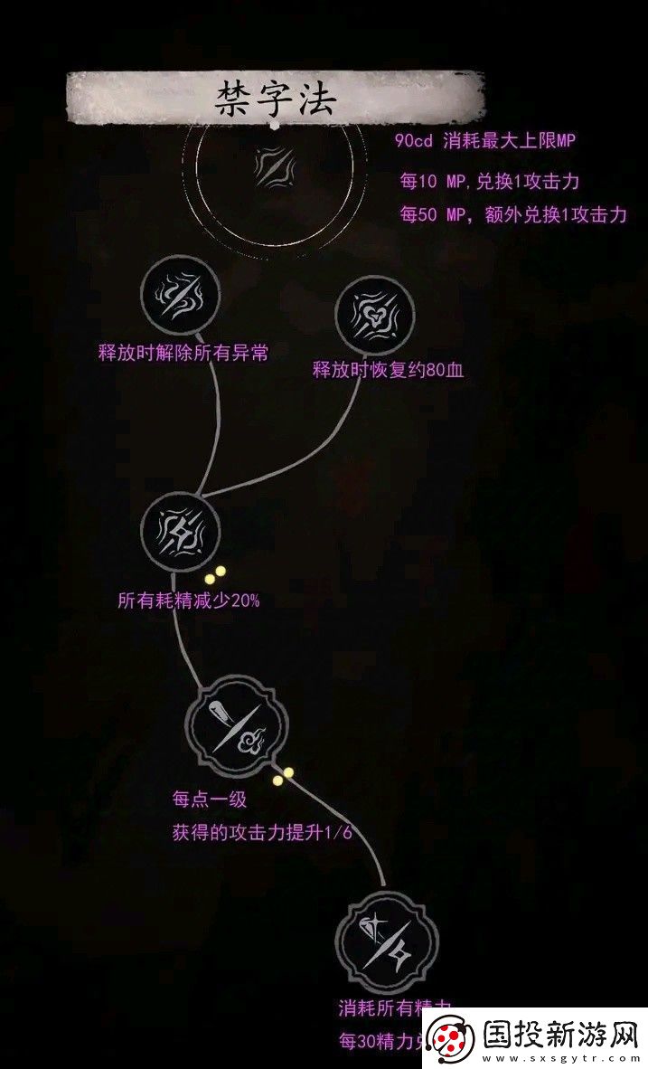 黑神話悟空全技能數(shù)值測(cè)試