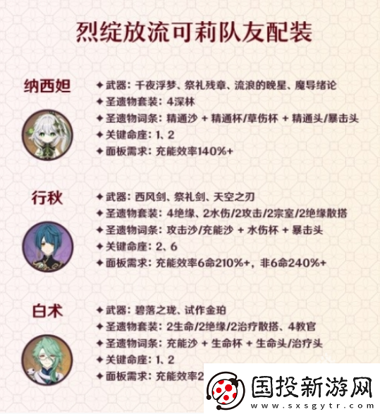 原神可莉值得培養(yǎng)嗎