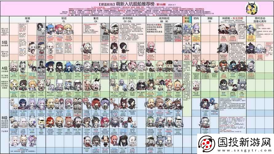 碧藍(lán)航線(xiàn)戰(zhàn)艦屬性對(duì)船只能力的影響詳解：船只屬性如何決定戰(zhàn)斗力與表現(xiàn)