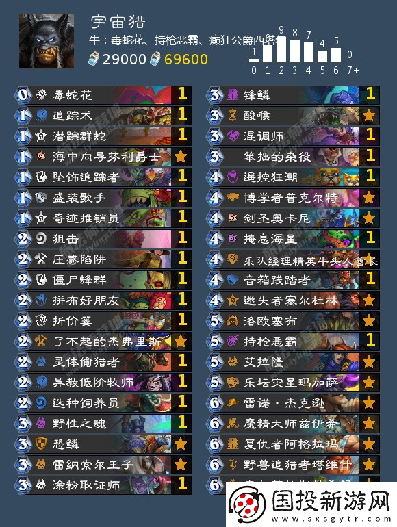 爐石傳說獵人可以用什么卡組