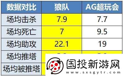 “年總春晚”紅狼大戰(zhàn)