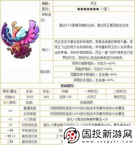 去吧皮卡丘鳳王獲取攻略及屬性全解析：解鎖鳳王必備方法與技巧