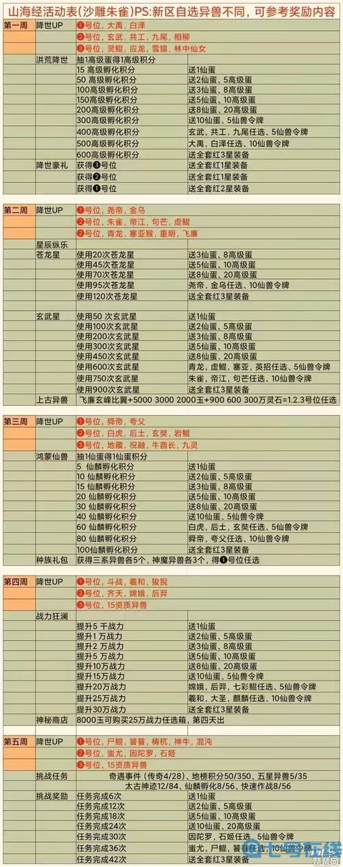 小兵大作戰(zhàn)活動(dòng)周期表