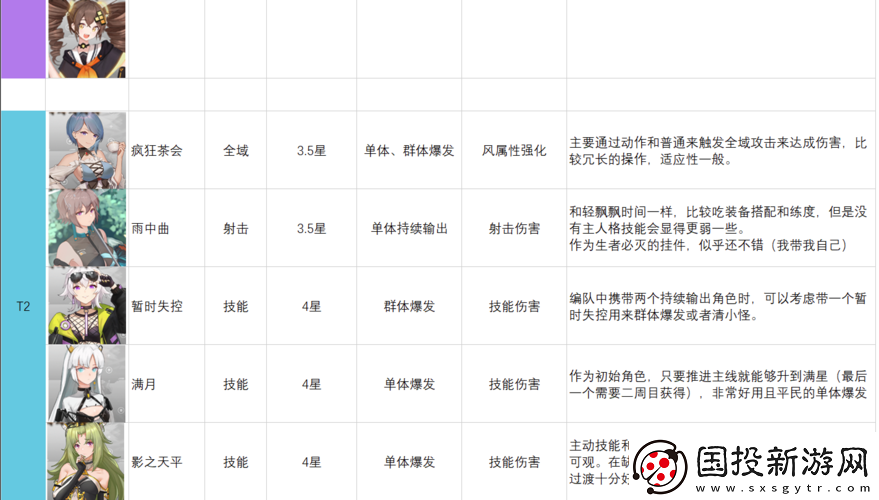 映月城與電子姬角色強(qiáng)度排行榜TOP解析：角色強(qiáng)度圖文覽全解析