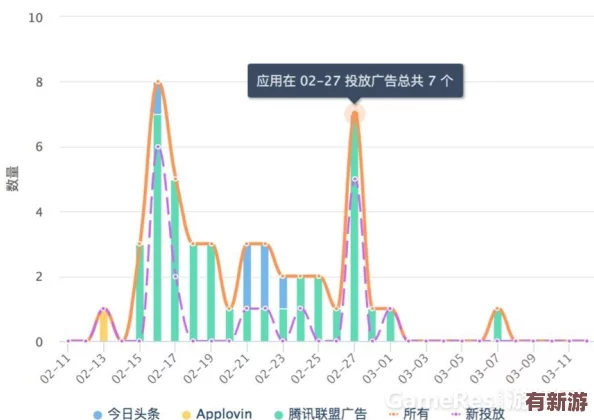 18網(wǎng)站推廣app4399