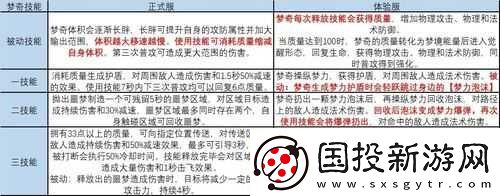 王者榮耀夢奇重塑計劃參與指南及夢奇重塑計劃詳解：重塑你的英雄夢之旅