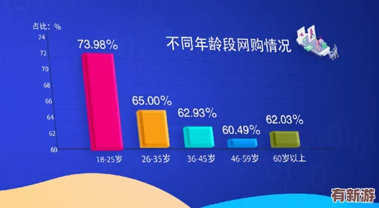 男人和女人一起搞的App