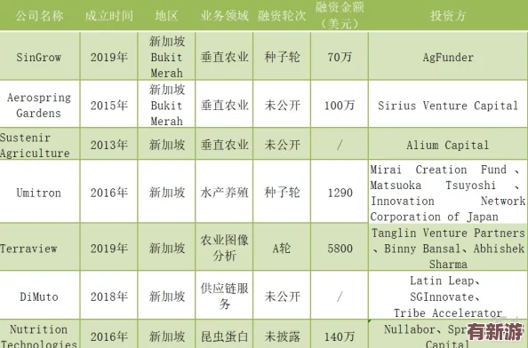 人畜禽company-limited：致力于推動(dòng)可持續(xù)農(nóng)業(yè)與動(dòng)物福利的創(chuàng)新解決方案-助力全球食品安全與生態(tài)平衡