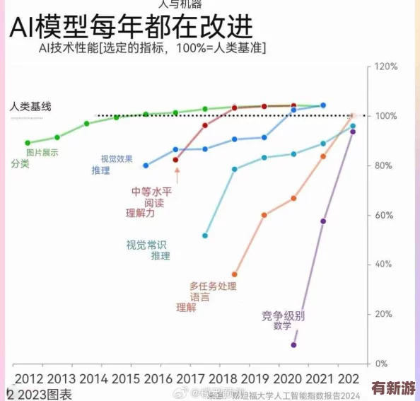 ADC年齡確認大駕光臨：2024年人工智能技術如何重塑游戲行業(yè)的未來發(fā)展趨勢