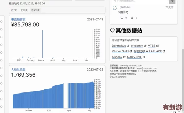 免費b站在線觀看人數(shù)的計算方式：最新數(shù)據(jù)顯示-2024年B站用戶觀看時長創(chuàng)歷史新高-突破10億小時大關(guān)