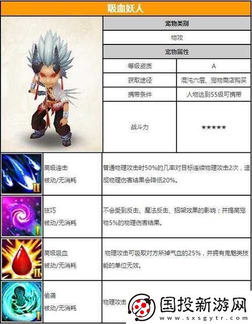 夢(mèng)幻誅仙手游：吸血妖人獲取攻略：解鎖吸血妖人獲取途徑詳解