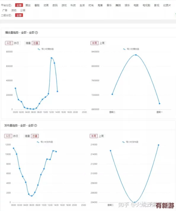 免費(fèi)b站在線觀看人數(shù)的計(jì)算方式