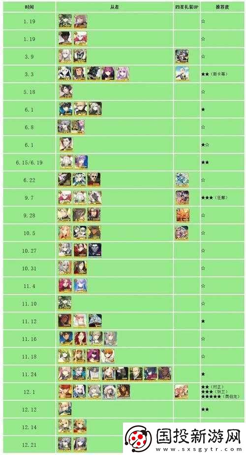FGO限時卡池與劇情卡池深度對比：解析不同卡池特點-探討其優(yōu)劣之處