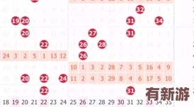 XXXXXL19D18用戶評價雙色球