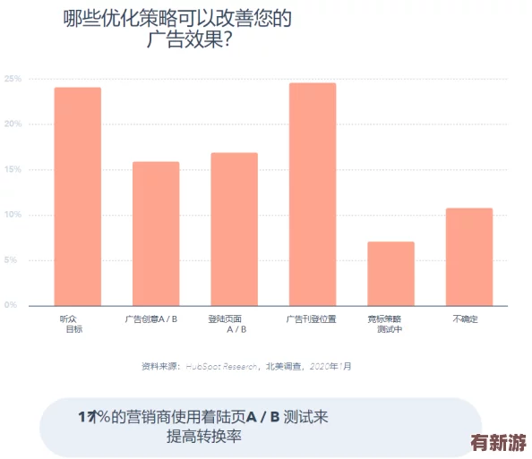b站推廣網(wǎng)站2023已更新