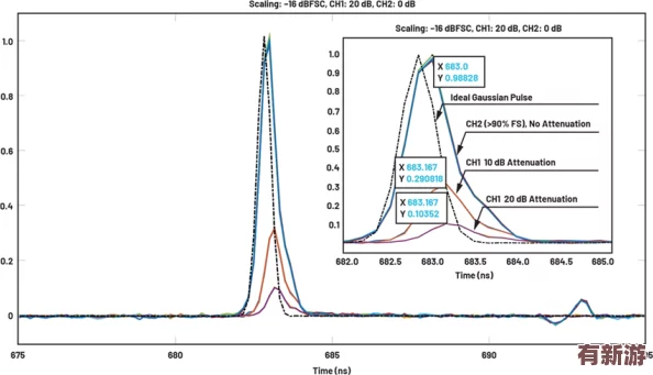 國(guó)產(chǎn)db624色譜柱88690：提升分析精度-助力科研與工業(yè)應(yīng)用的全新選擇