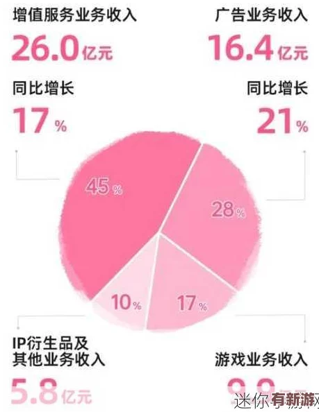 b站推廣網(wǎng)站2023已更新-新增多項功能與優(yōu)化-助力用戶更好地進行內(nèi)容創(chuàng)作與分享體驗