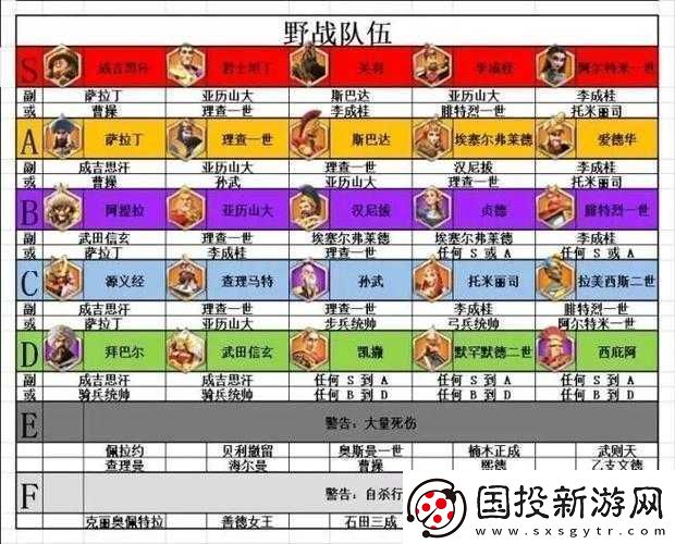 新手開局-萬(wàn)國(guó)覺(jué)醒平民打野攻略：如何巧妙掌握野戰(zhàn)技巧