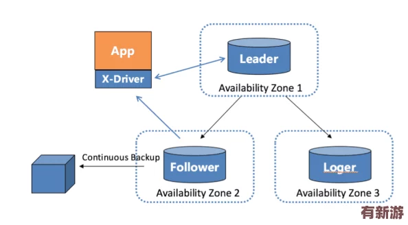 雙Hpo1v2：新一代高效能處理器的技術(shù)突破與應用前景分析-推動智能設備的發(fā)展與創(chuàng)新