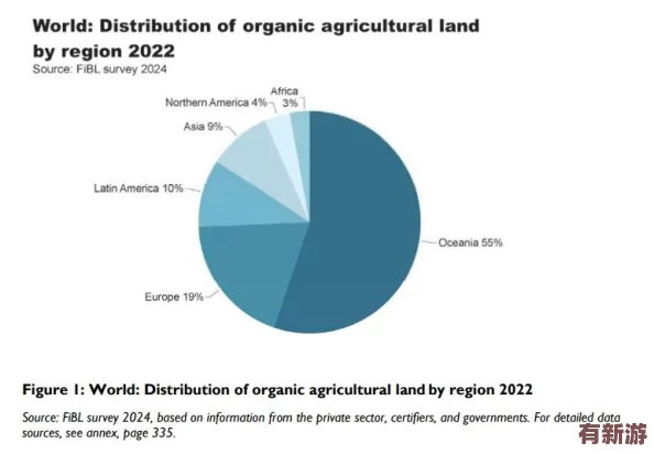 18-在線草莓www：2024年全球氣候變化對農(nóng)業(yè)的影響與應對策略分析