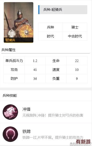 重返帝國平民的兵種選擇和優(yōu)勢