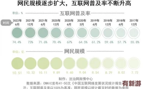 四庫永久地域網(wǎng)名：探討其對網(wǎng)絡(luò)文化和社交互動的深遠影響與未來發(fā)展趨勢