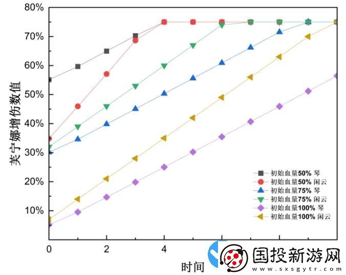 原神4.4版本閑云培養(yǎng)攻略大全
