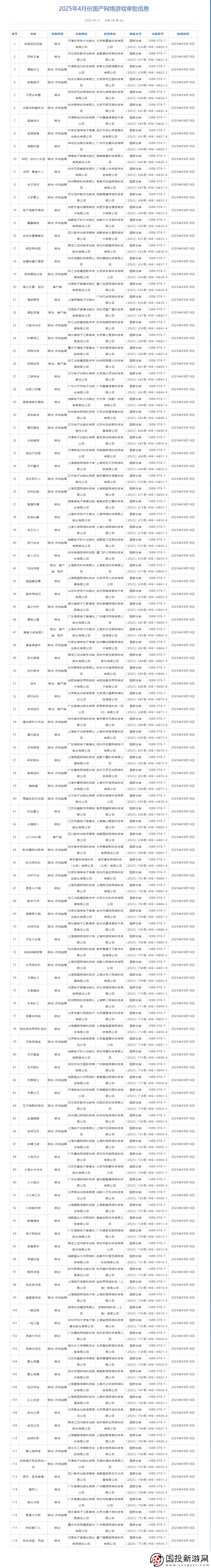 4月118+9款游戲版號！騰訊流放之路手游、易極限戰(zhàn)場過審