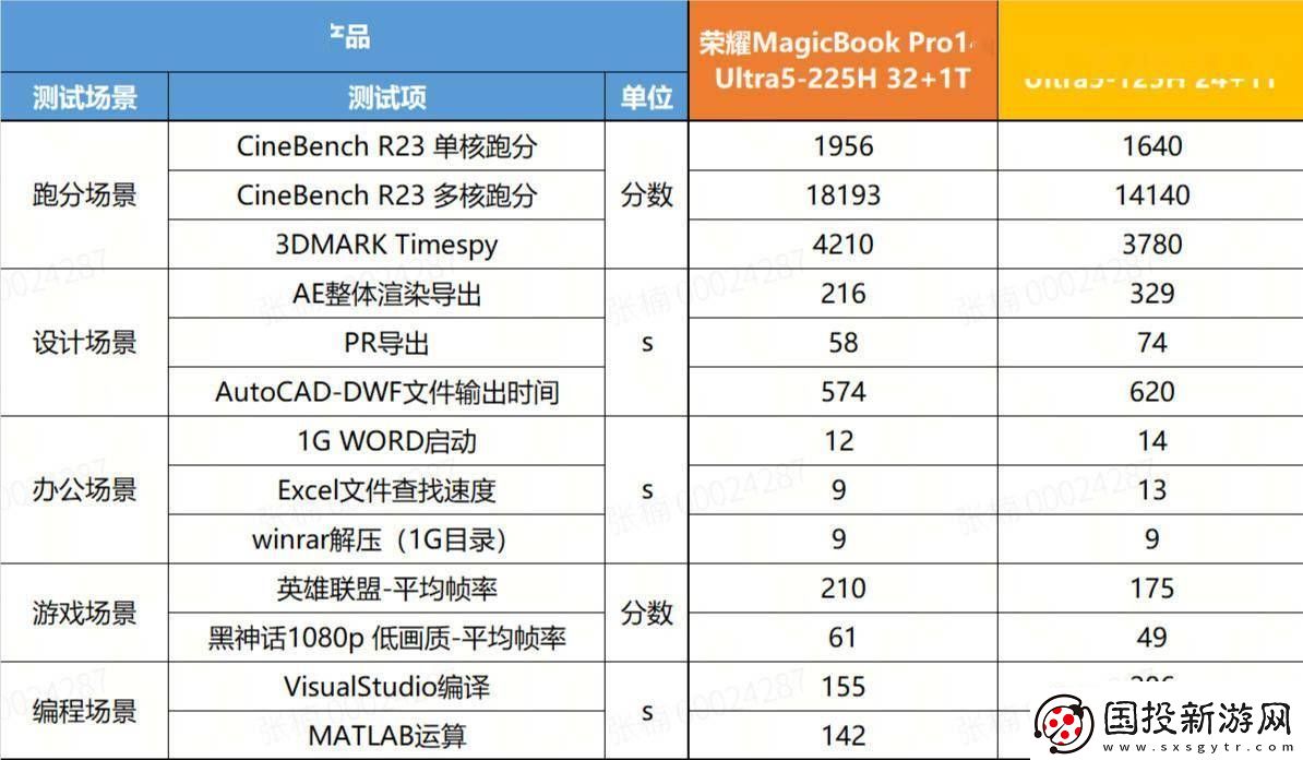 榮耀MagicBook-Pro-14新配置來襲：U5-125H版搭載92Wh大電池性能如何
